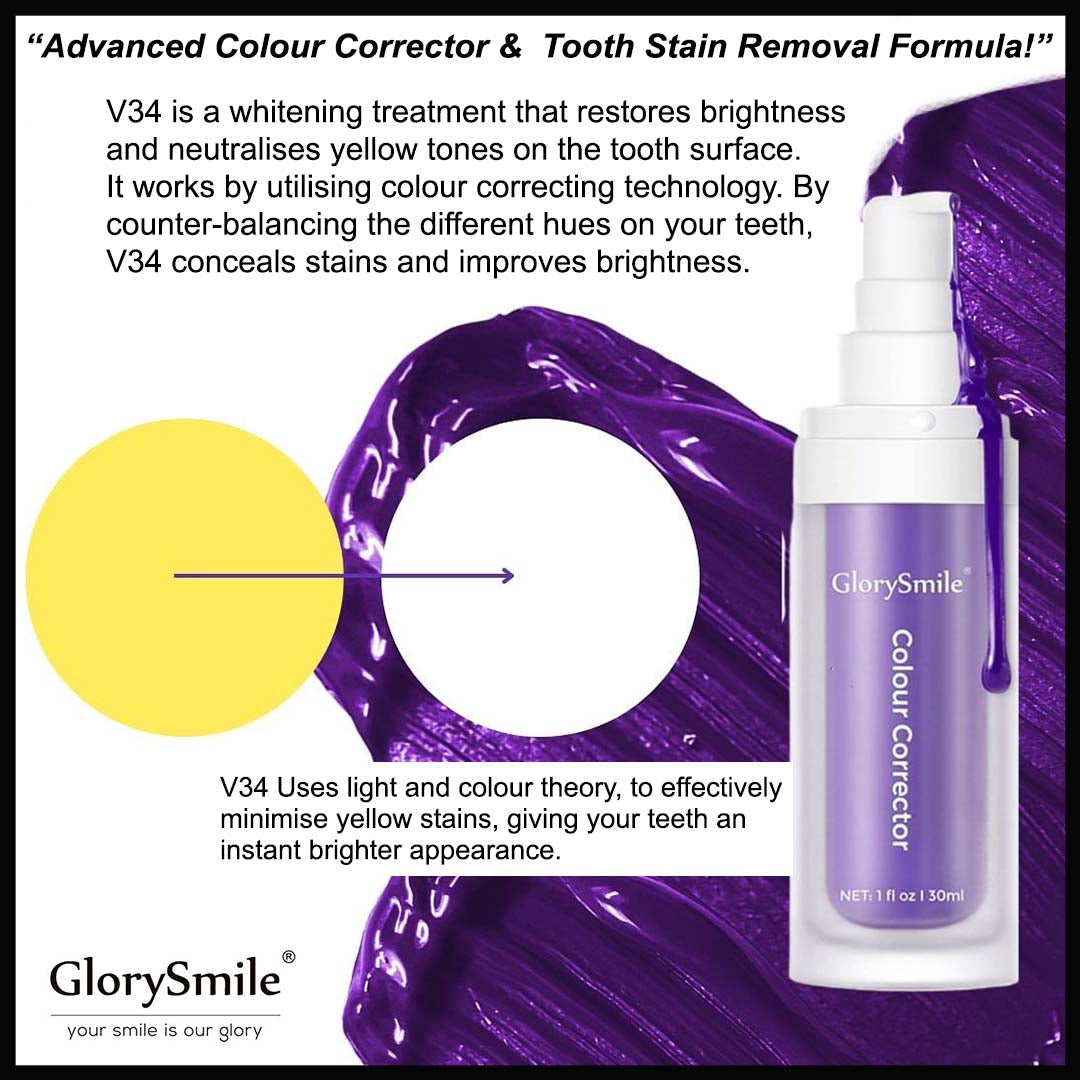 GlorySmile Whitening Bundle