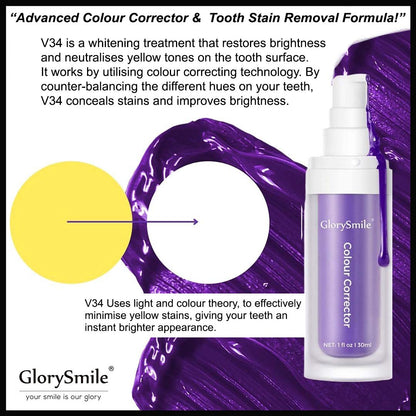 GlorySmile Whitening Bundle