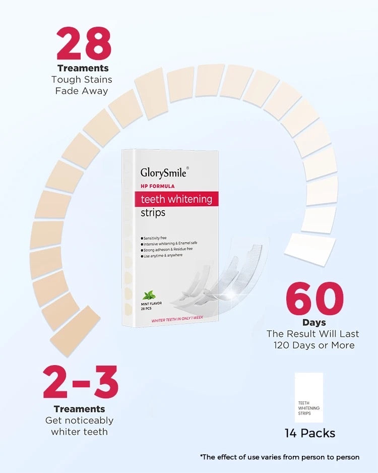 GlorySmile Whitening Strips